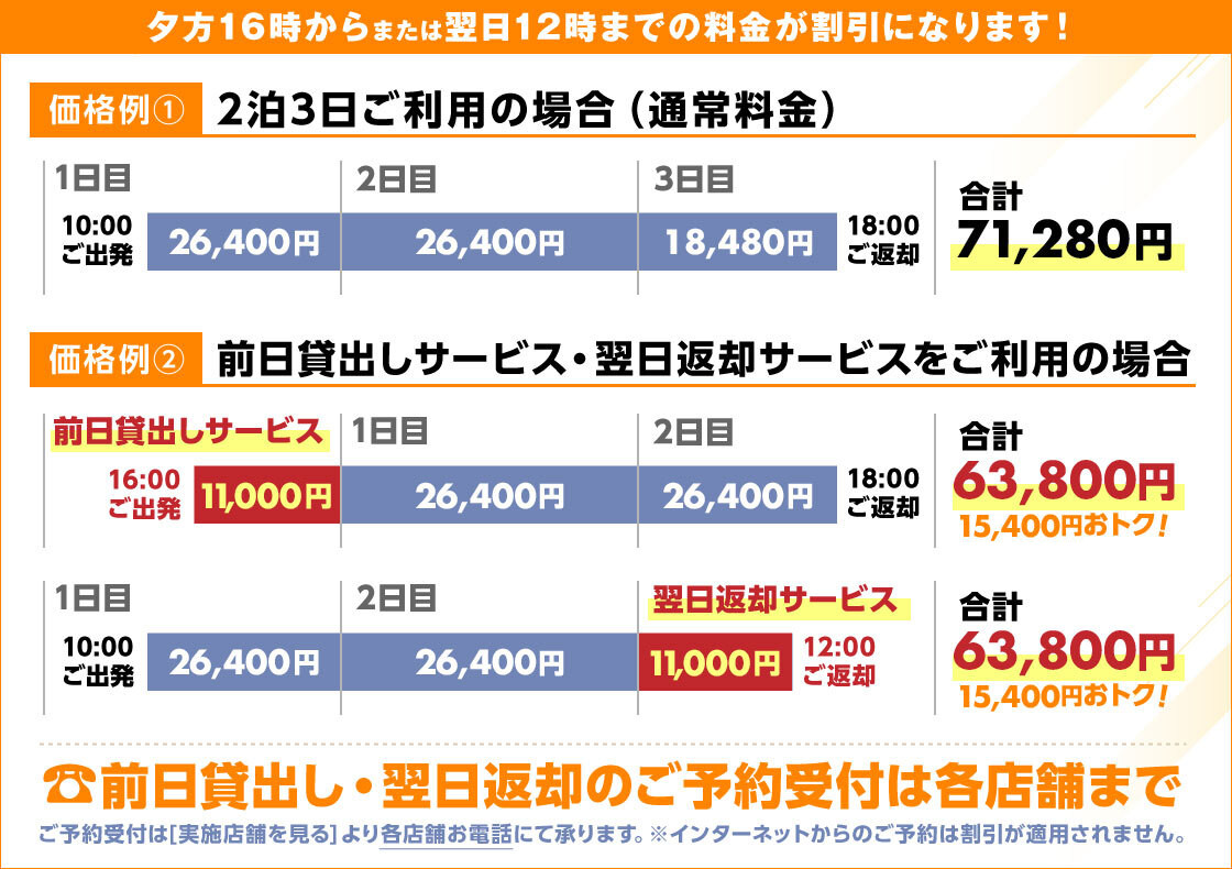 最新キャンピングカー体感キャンペーン
