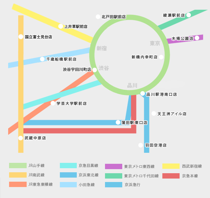 営業店舗情報一覧